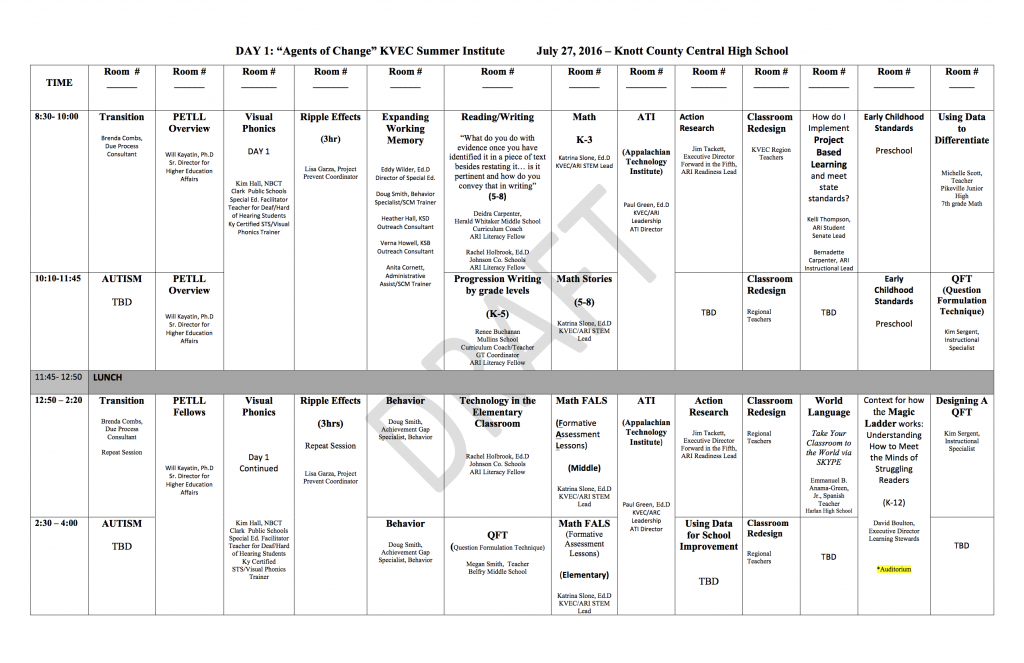 Sessions at a glance 2016